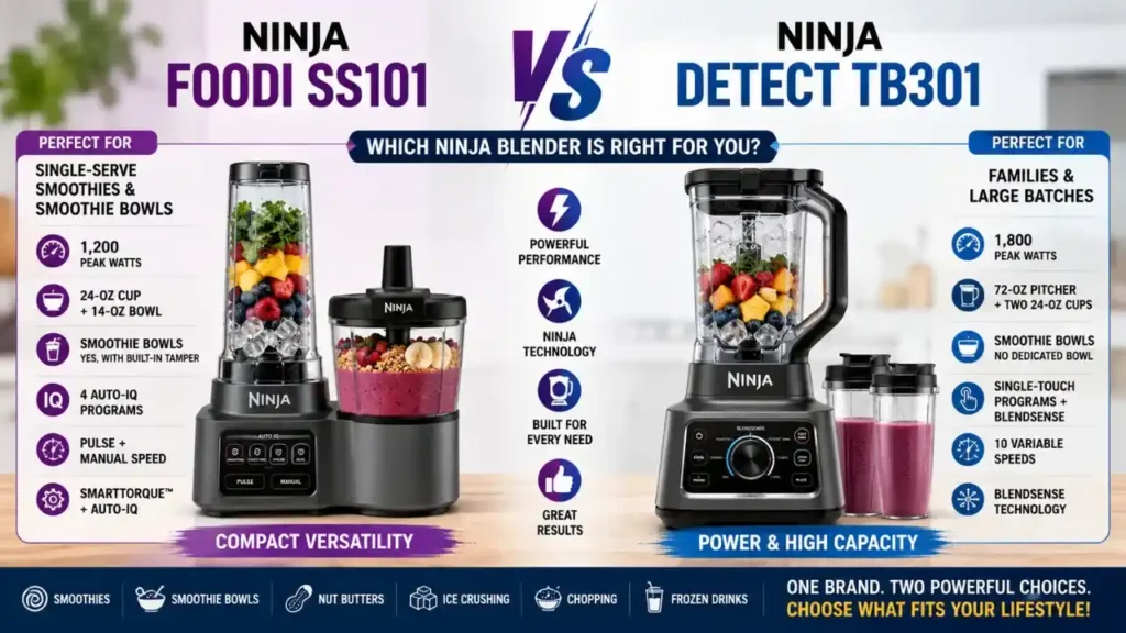 Blender