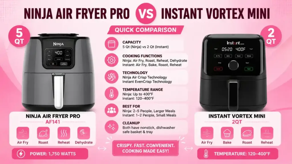Ninja Air Fryer Pro vs Instant Vortex Mini