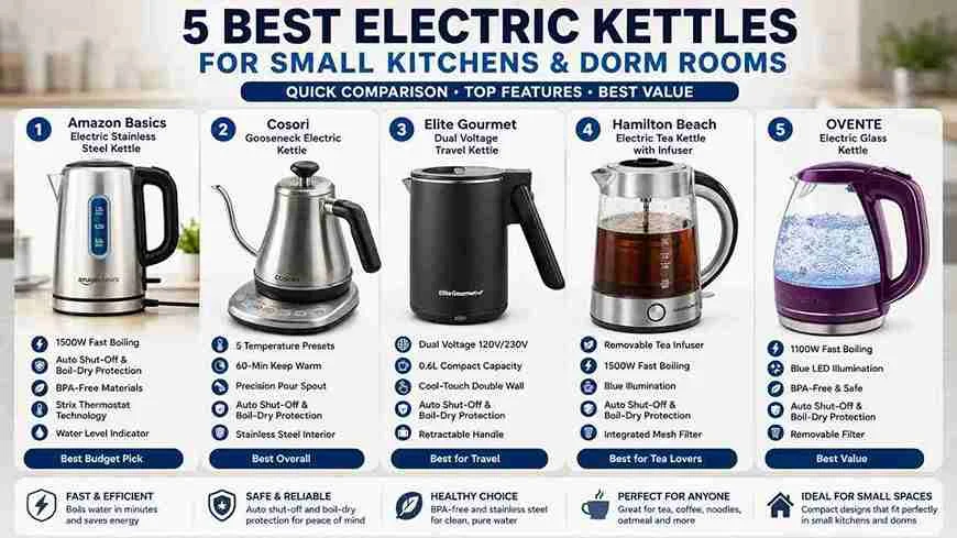 Electric Kettles for Small Kitchens