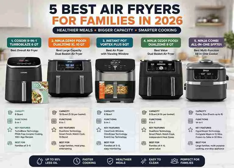 5 Best Air Fryers for Families in 2026